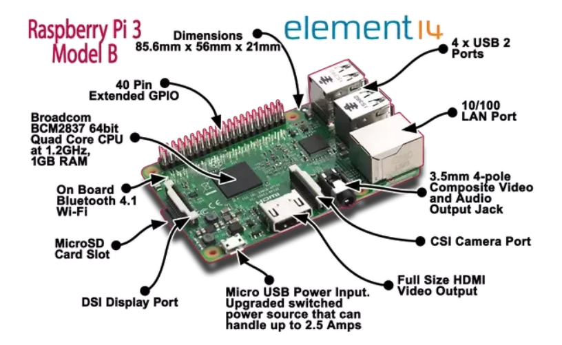 Raspberry Pi 5 Beginner Kit V2