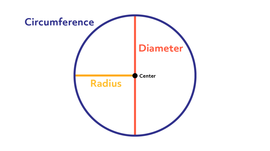 Circumference Of A Circle Calculator Pi Day