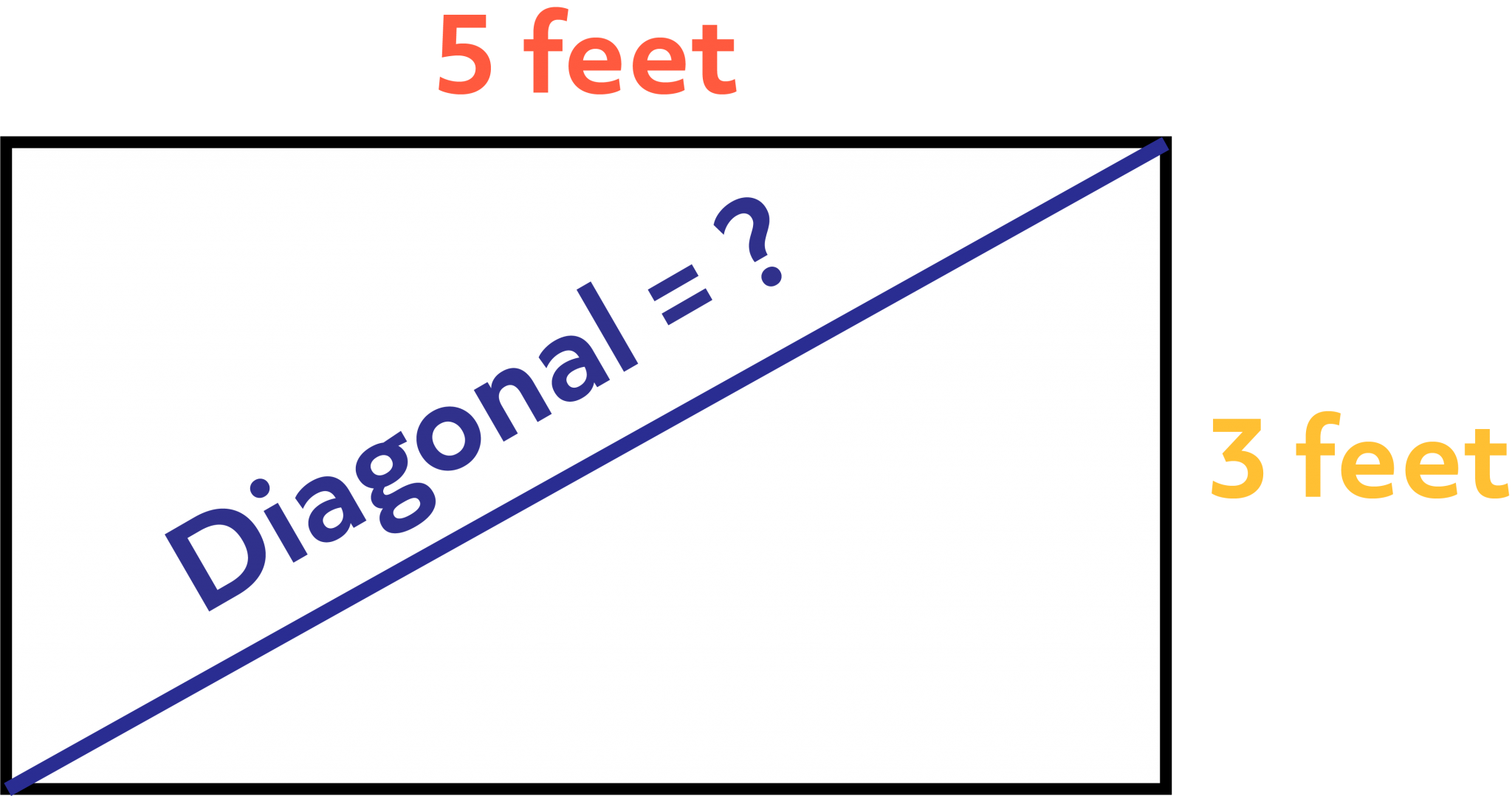 area formula for rectangle