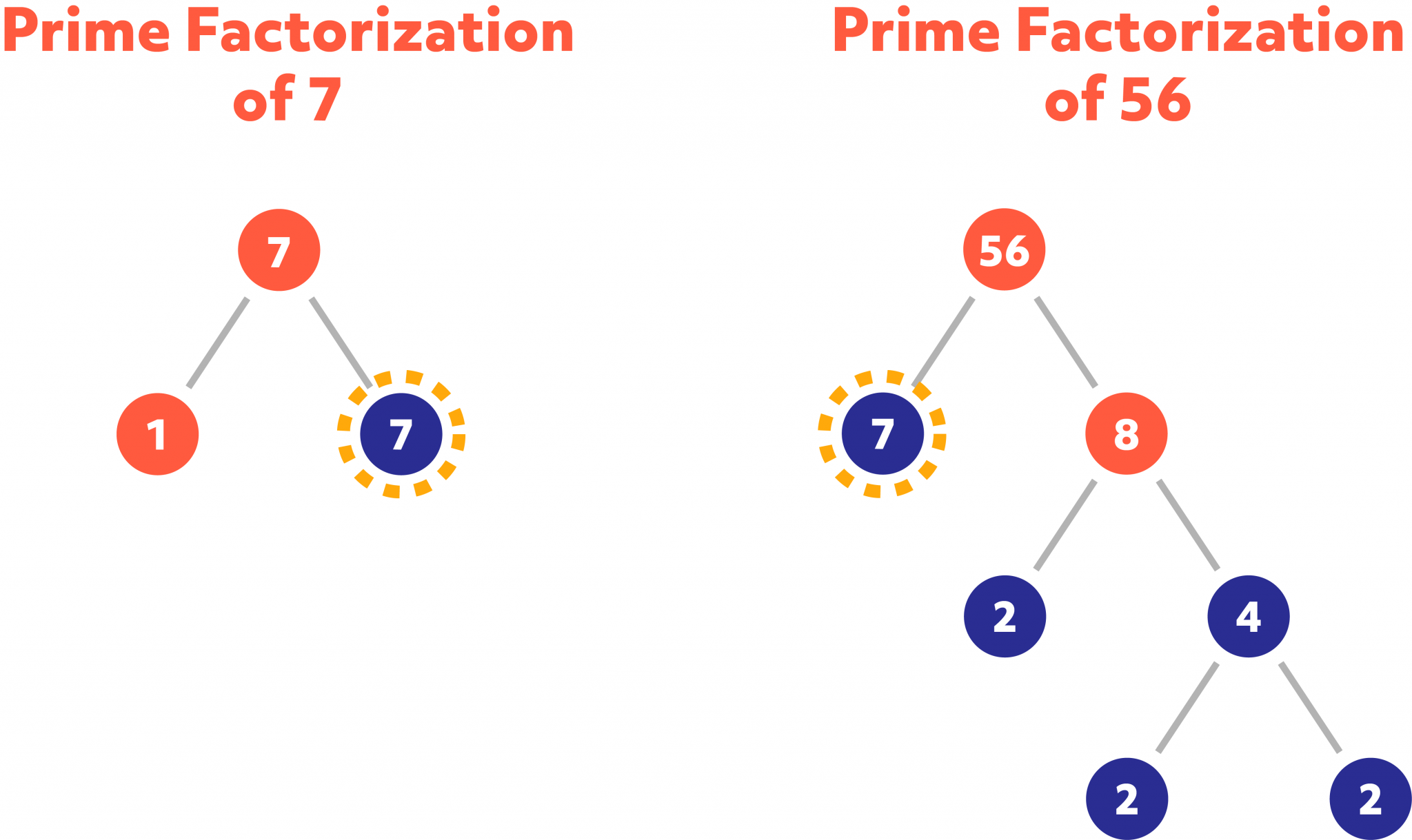 how-to-find-the-gcf-greatest-comon-factor-and-lcm-least-common