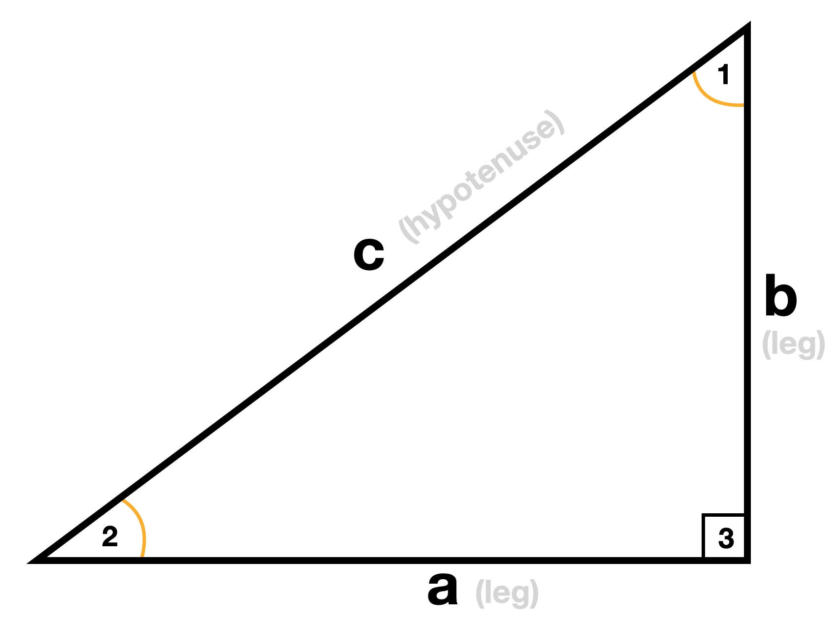 perimeter of a right triangle
